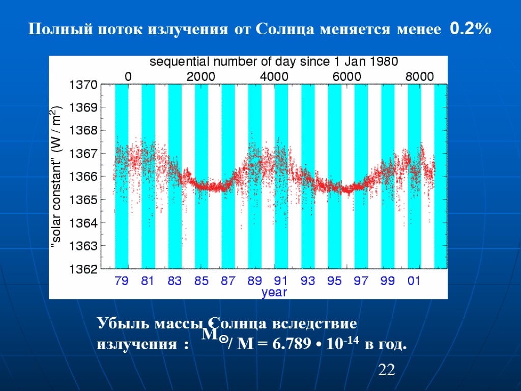 22 Полный поток излучения от Солнца меняется менее 0.2% Убыль массы Солнца вследствие излучения